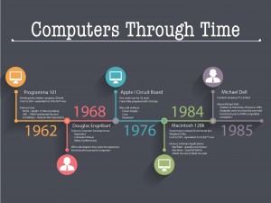 Computers Through Time - Revolution Group